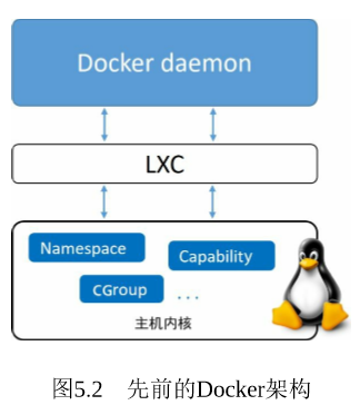 先前的Docker架构