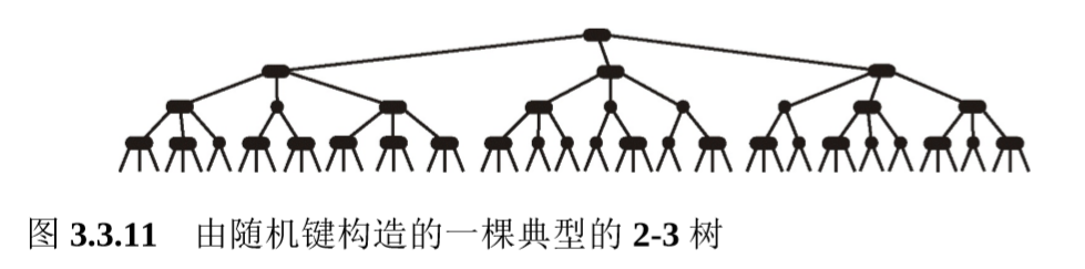 由随机键构造的一棵典型的2-3树