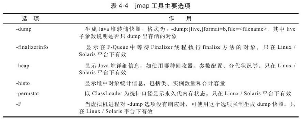 jmap工具主要选项