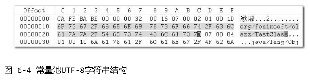 常量池UTF-8字符串结构
