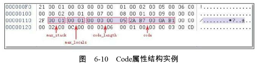 Code属性结构实例