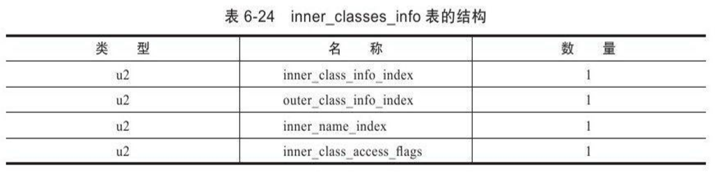 inner_classes_info表结构