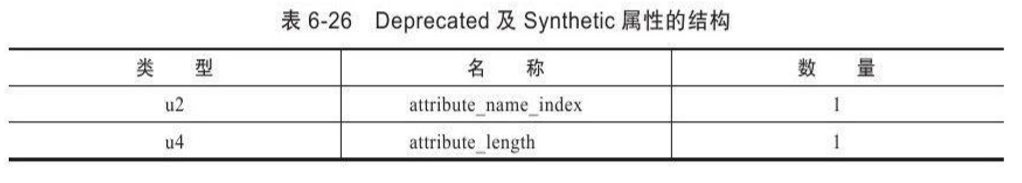 Deprecated及Synthetic属性结构