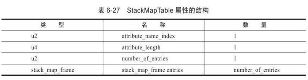 StackMapTable属性结构