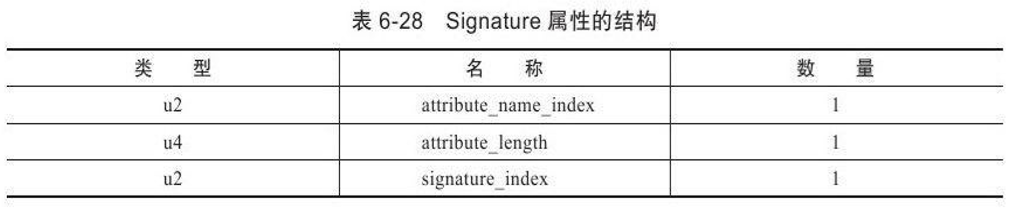 Signature属性结构