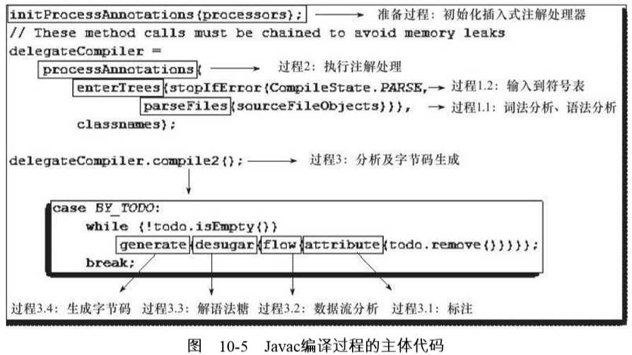 Javac编译过程的主体代码